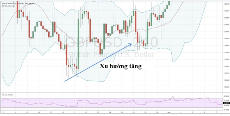 RSI-ket-hop-Bollinger-bands
