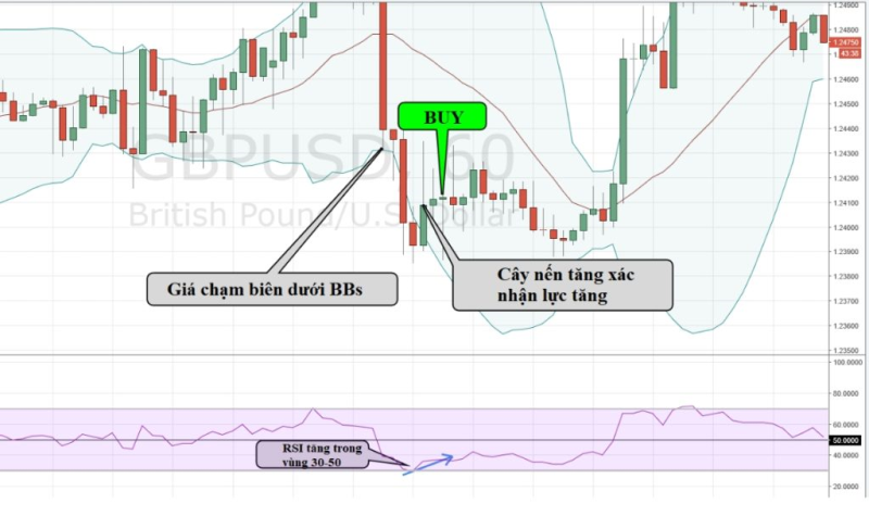 RSI-va-Bollinger Bands-ket-hop 