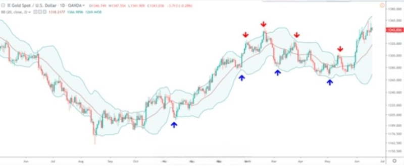 rsi-bollinger-bands