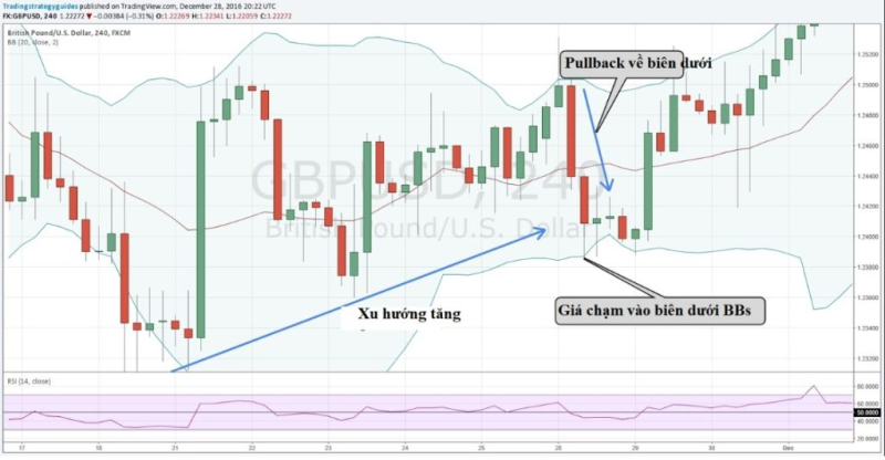 Ket-hop-rsi-va-bollinger-bands