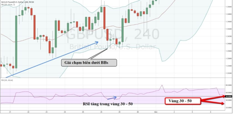 RSI-va-Bollinger Bands
