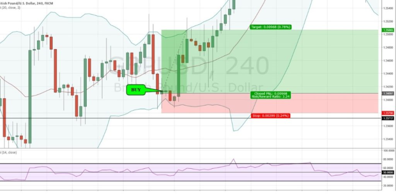 Chien-luoc-ket-hop-RSI-va-Bollinger Bands