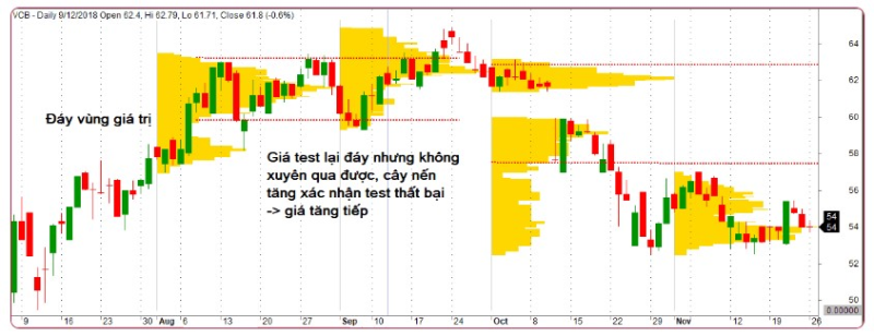 Volume Profie là gì? Ứng dụng Volume Profile hiệu quả trong thị trường giao dịch 11