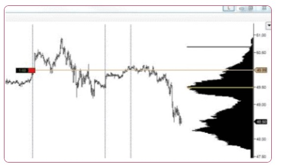 Volume Profie là gì? Ứng dụng Volume Profile hiệu quả trong thị trường giao dịch 2