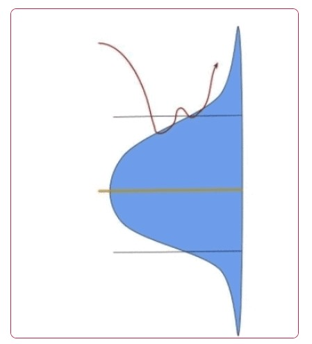 Volume Profie là gì? Ứng dụng Volume Profile hiệu quả trong thị trường giao dịch 10