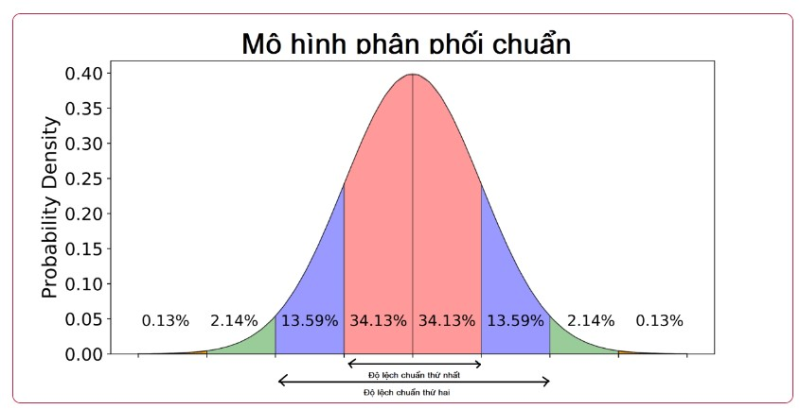 Volume Profie là gì? Ứng dụng Volume Profile hiệu quả trong thị trường giao dịch 9