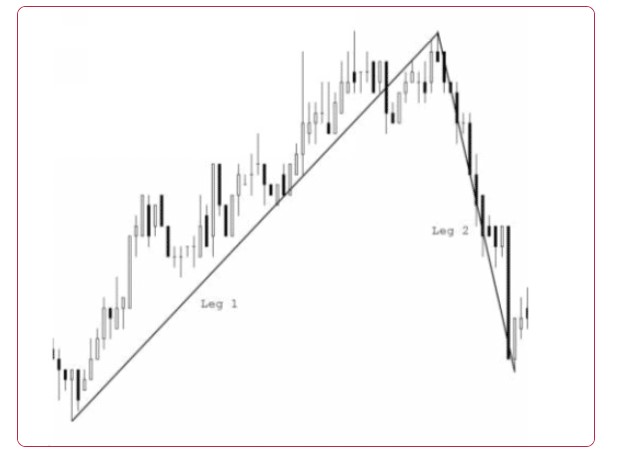 Volume Profie là gì? Ứng dụng Volume Profile hiệu quả trong thị trường giao dịch 4