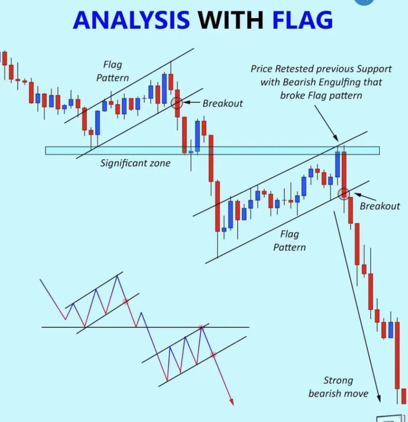 ỨNG DỤNG MẪU HÌNH FLAG VÀO THỰC CHIẾN CHỨNG KHOÁN: - Kênh thông tin tài ...